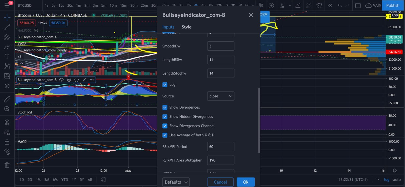 A And B Indicator Package - BullseyeIndicators.com