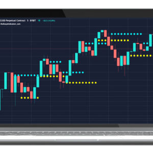 Support & Resistance Indicator - 1 YEAR